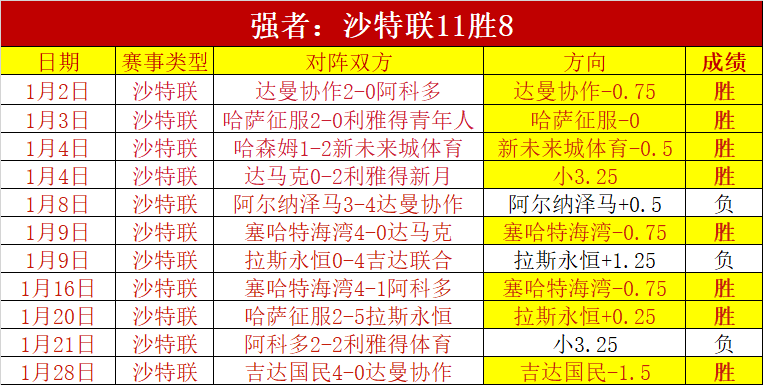 高拉特回归,恒大,告别华夏幸,开云,KaiYun,开云官网,开云体育官网,开云体育下载,开云APP