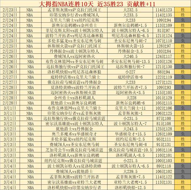 德转,蜘蛛侠价值,飙升,开云,KaiYun,开云官网,开云体育官网,开云体育下载,开云APP