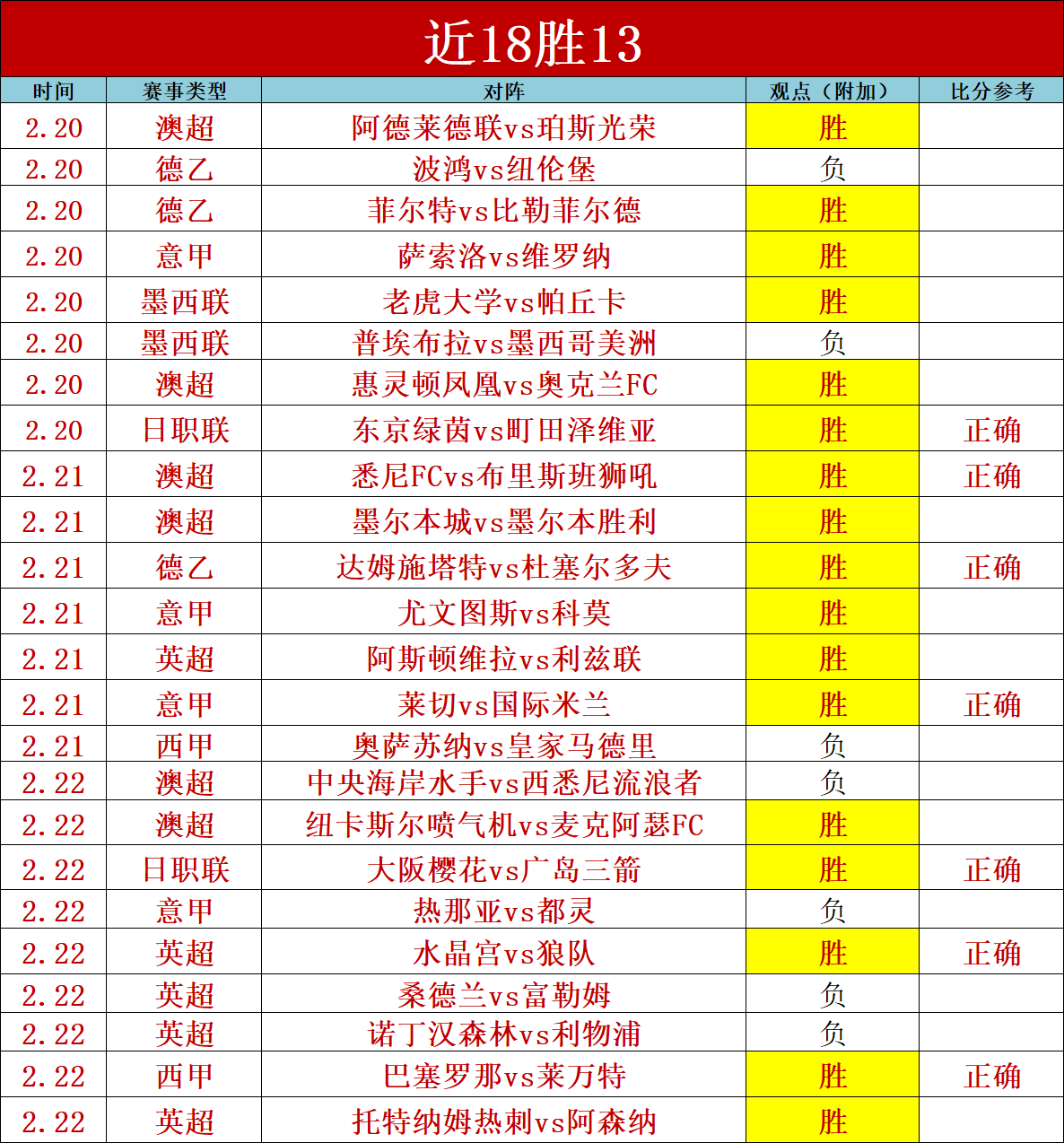 英格兰第五,级球队球迷,在社交媒体,开云,KaiYun,开云官网,开云体育官网,开云体育下载,开云APP