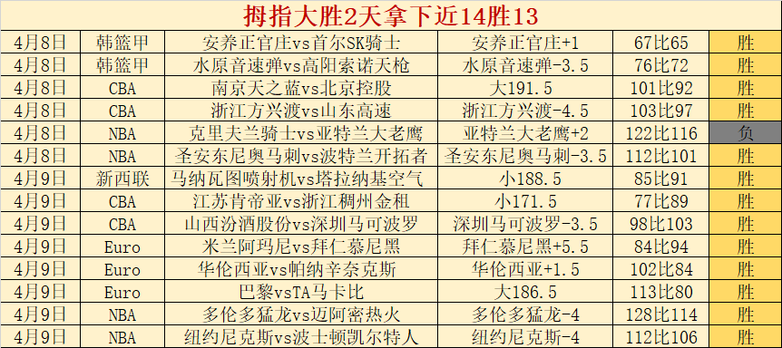 林孝埈术后,恢复中,本赛季短道,开云,KaiYun,开云官网,开云体育官网,开云体育下载,开云APP